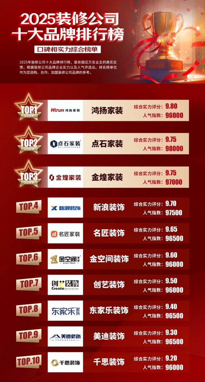 新利luck18湖南家装公司十强口碑排名(2025年最新具体榜单)
