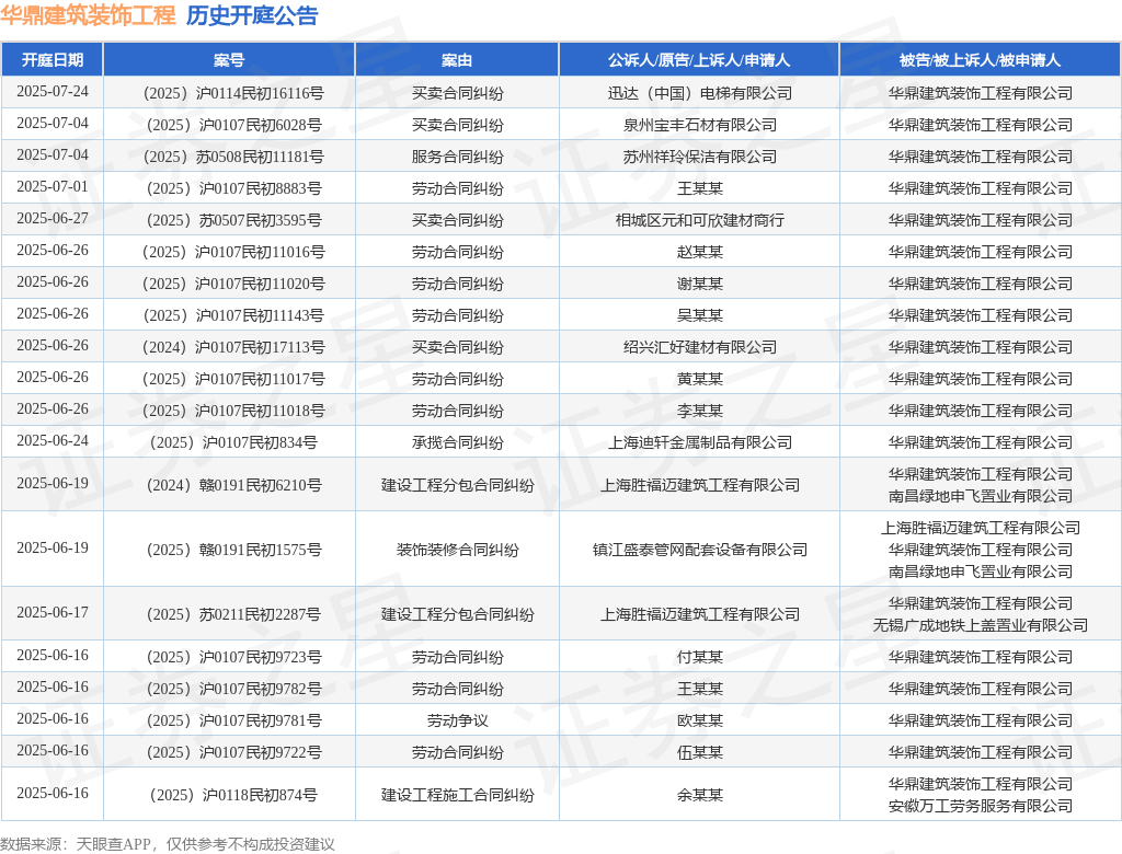 新利luck18华鼎修建粉饰工程作为被告被上诉人的1起触及粉饰装修条约纠葛的诉讼