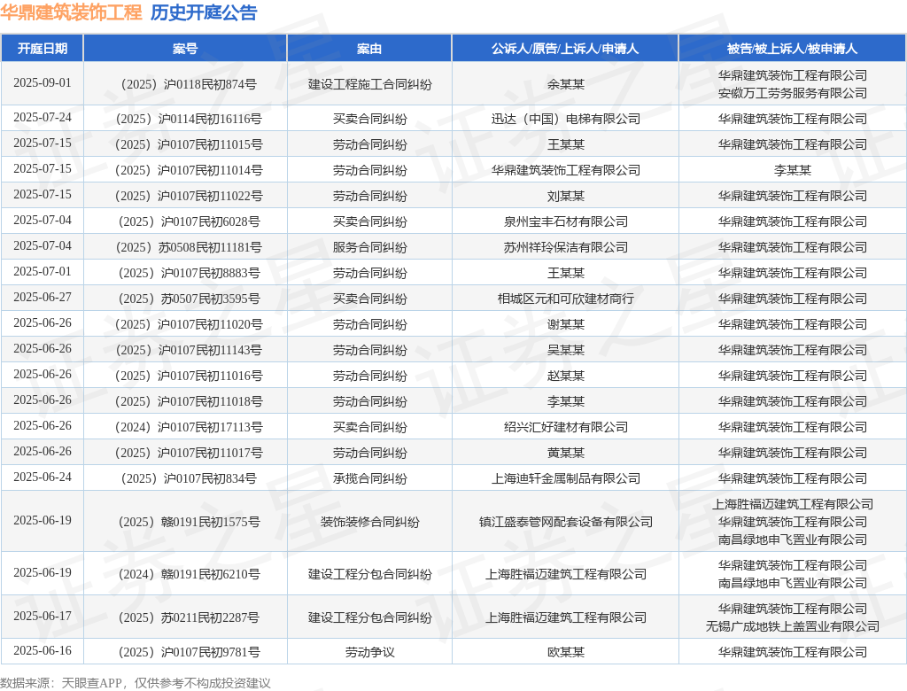 新利luck18官网华鼎修建粉饰工程作为被告被上诉人的1起触及承揽条约纠葛的诉讼