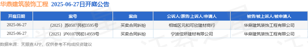 新利体育·luck18华鼎修建粉饰工程作为被告被上诉人的2起触及生意条约纠葛的诉